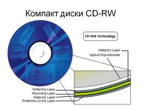 Используйте специальное программное обеспечение для воспроизведения DVD диска