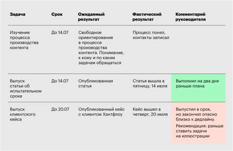 Испытательный срок: суть работы, преимущества и нюансы