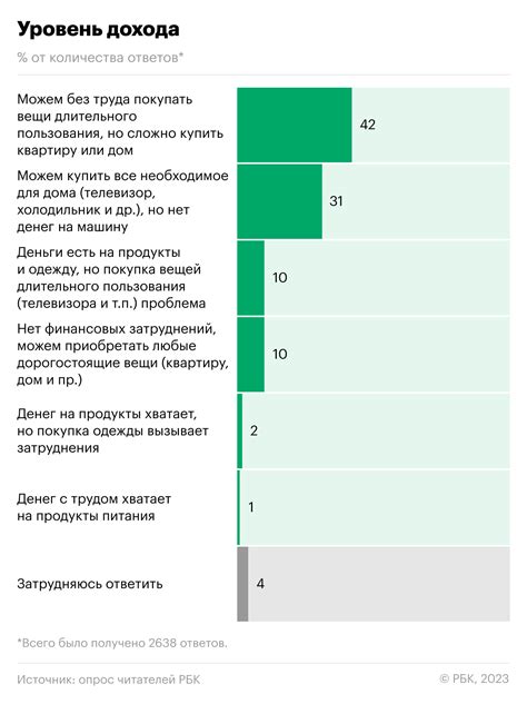 Исследование консумеров