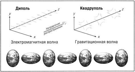 Исследование межгалактических гравитационных волн