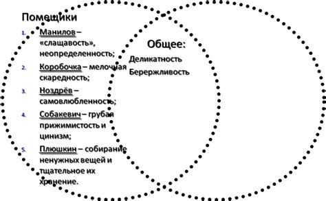 Исследование мотиваций и целей героя