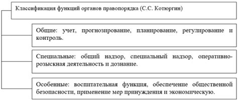 Исследование снов о путешествии вдали от органов правопорядка