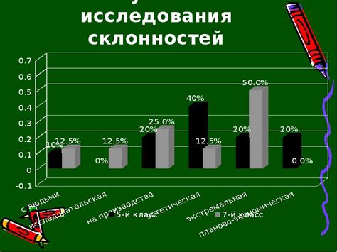 Исследование собственных интересов