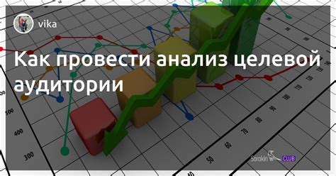 Исследование темы и аудитории