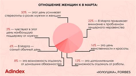 Исследования: что думают женщины о мужской щетине?