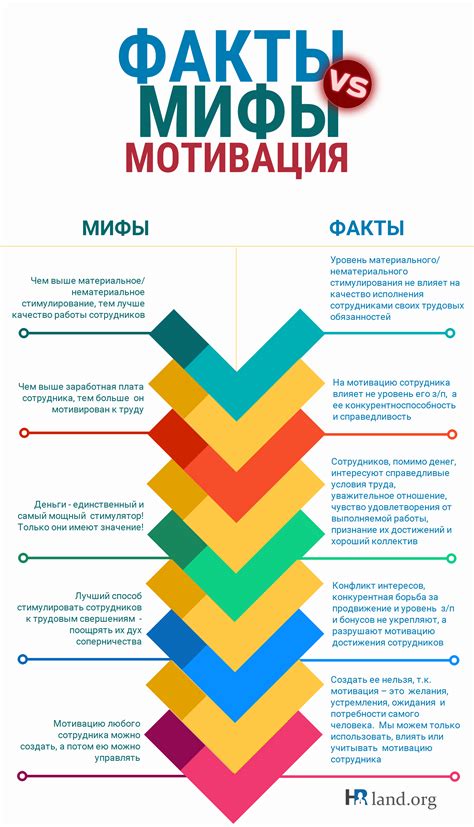 Исследования по мотивации: мифы и факты