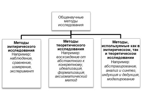 Исследования пустоты в научной сфере