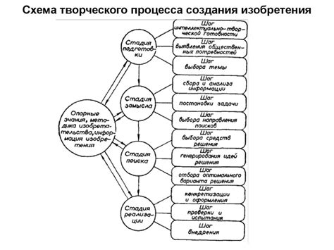 Исследования разума гения и его влияния на творческий процесс