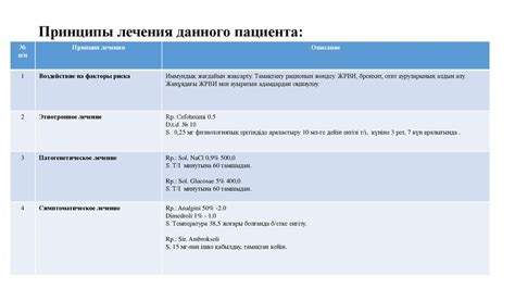 Исследования эффективности лечения при использовании сочетаний процедур