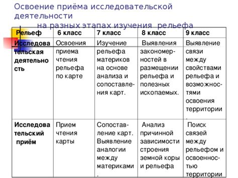 Исследовательский анализ и его цель