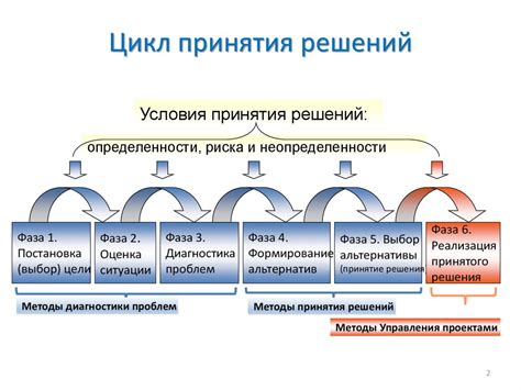 Истина и принятие решений