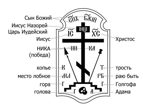 Истинное значение голгофского креста нательного