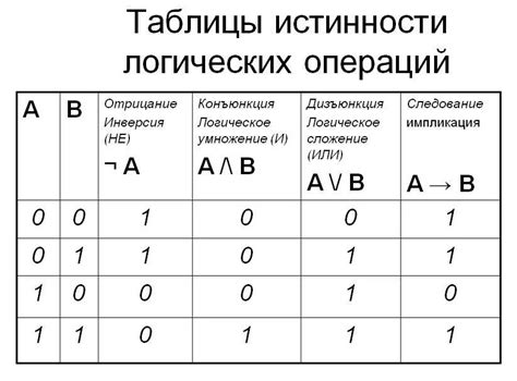 Истинность оператора "или" в таблице истинности