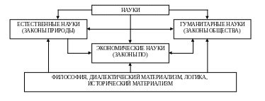 Истоки понятия