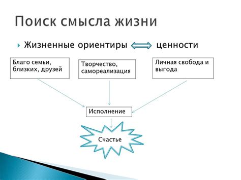 Истоки философии: поиск смысла жизни