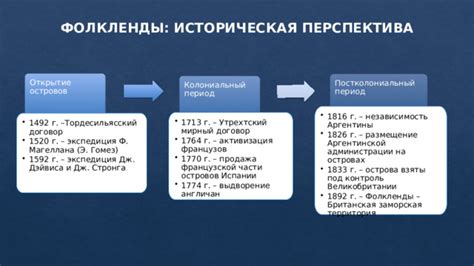 Историческая перспектива понятия "оваций"