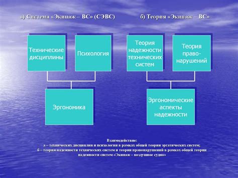 Исторические аспекты и эволюция модели семьи