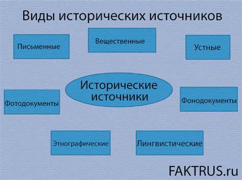 Исторические источники, употребляющие выражение "С меня горыныч"