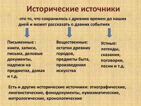 Исторические источники употребления фразы