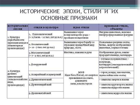 Исторические и культурные истолкования сновидений о раке