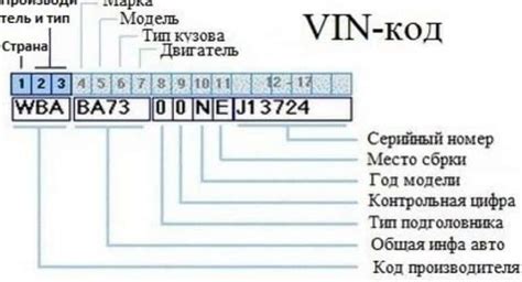 Исторические корни каждого из символов в номере автомобиля