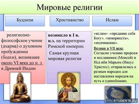 Исторические корни религии