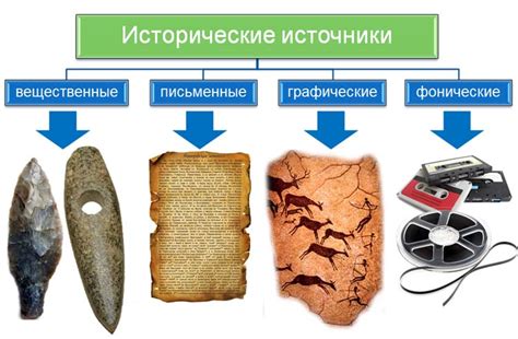 Исторические примеры "выдавших стран"