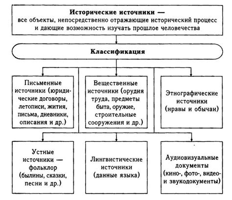 Исторические примеры аристократических республик