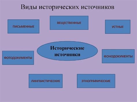 Исторические примеры известных платонических отношений