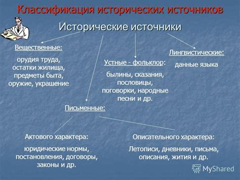 Исторические примеры красноречивости