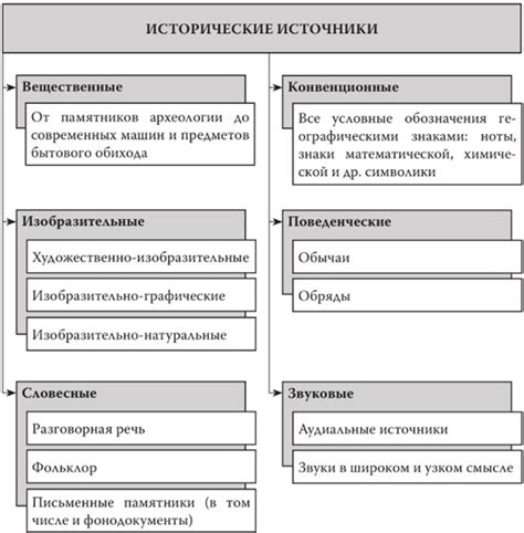 Исторические примеры насмешников и их судьбы