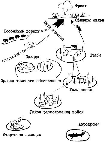 Исторические примеры партизанской войны