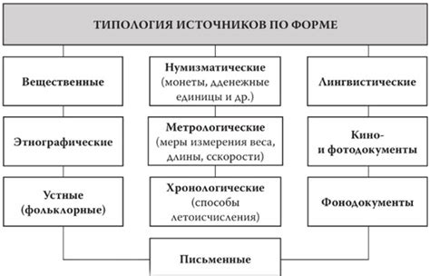 Исторические примеры послушания