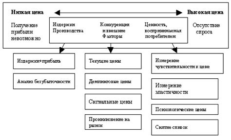 Исторические примеры успешной политической стратегии