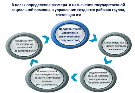 Исторические примеры успешной социальной стабильности