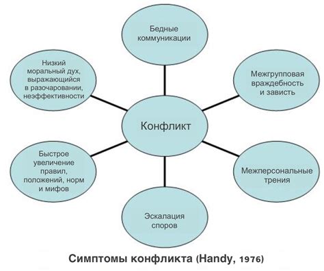 Исторические причины конфликтов