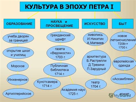 Исторические события и влияние на развитие культуры