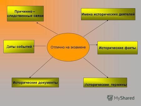 Исторические факты и связи