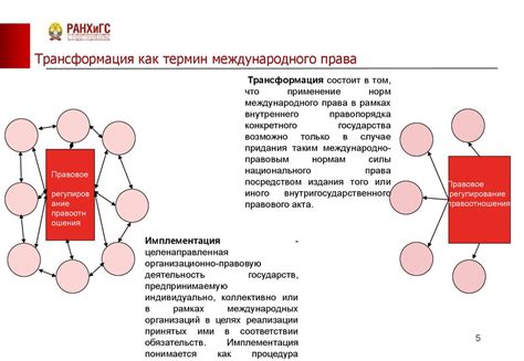 Исторический аспект иса