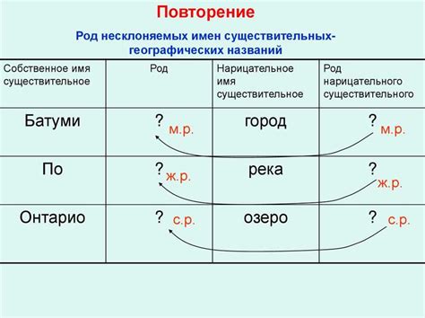 Исторический контекст: происхождение и развитие слова