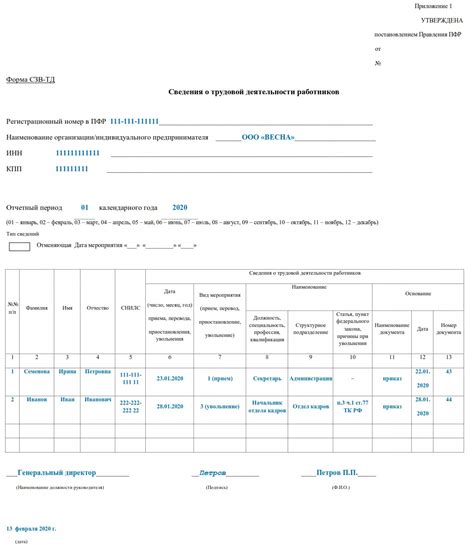 Исторический контекст введения отчетности СЗВ и ТД