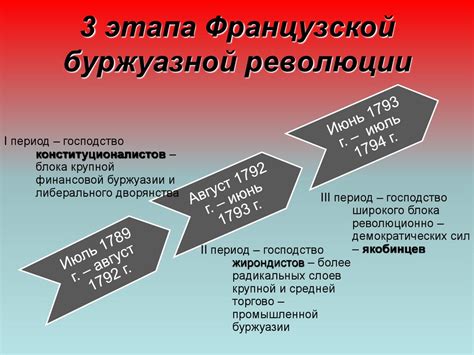 Исторический контекст и развитие буржуазного общества