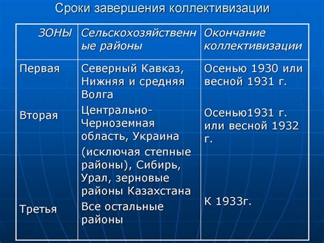 Исторический контекст свертывания нэпа