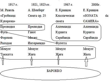 Исторический контекст синтетического жанра