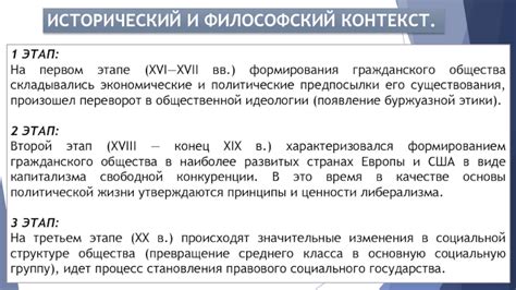 Исторический контекст формирования принципов ограничения власти