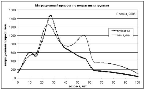 Исторический контекст численности населения