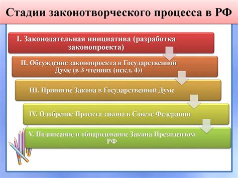 Исторический обзор развития законотворческого процесса