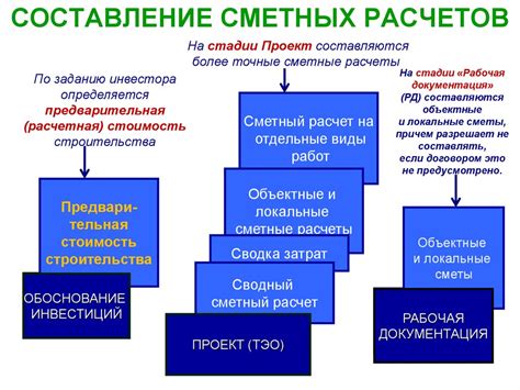 Исторический план: методы составления