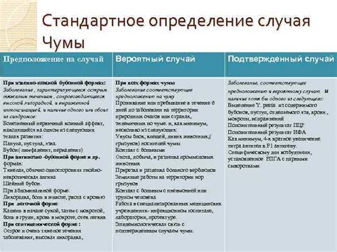 Исторический план: определение и значение