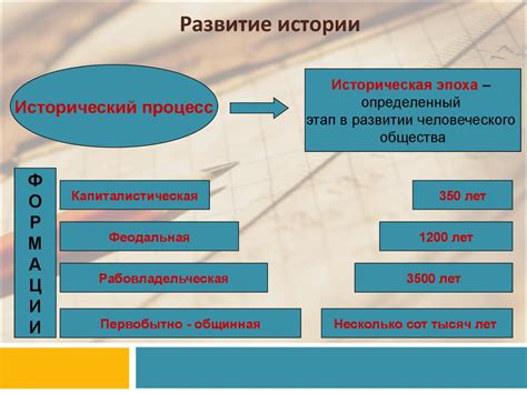 Исторический развитие понятия "каждому своё"